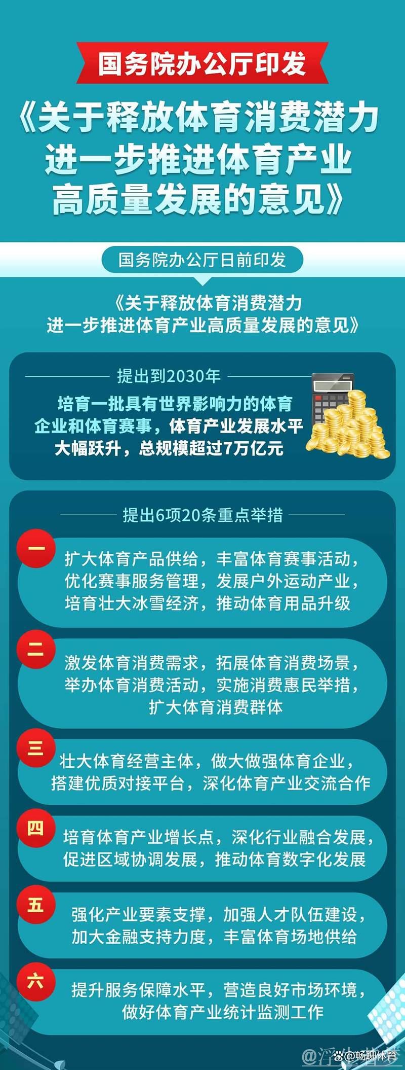 体育产业“新部署”:撬动“7万亿”的风口在哪? 体育产业“新部署”:撬动“7万亿”的风口在哪?