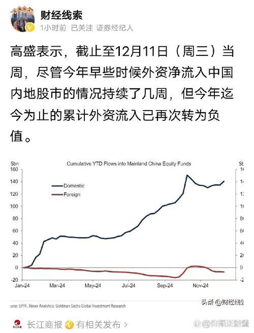外资机构密集上调中国经济增长预期 外资机构密集上调中国经济增长预期